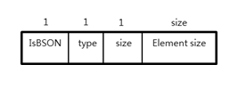 [그림 3] Element Data 구조